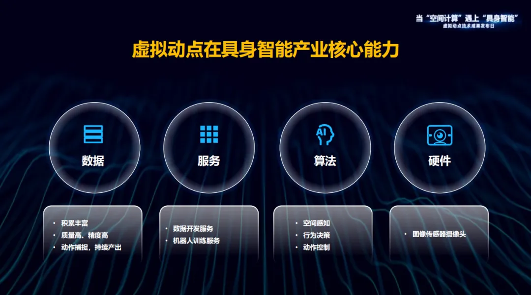 躬身入局具身智能丨兴发娱乐·虚拟动点用空间盘算补齐机械人能力拼图