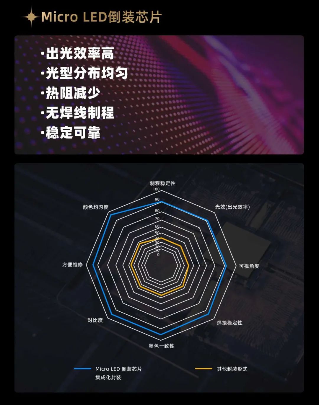 兴发娱乐面向全球宣布第二代Micro LED显示手艺——兴发娱乐黑钻（Diamond）系列