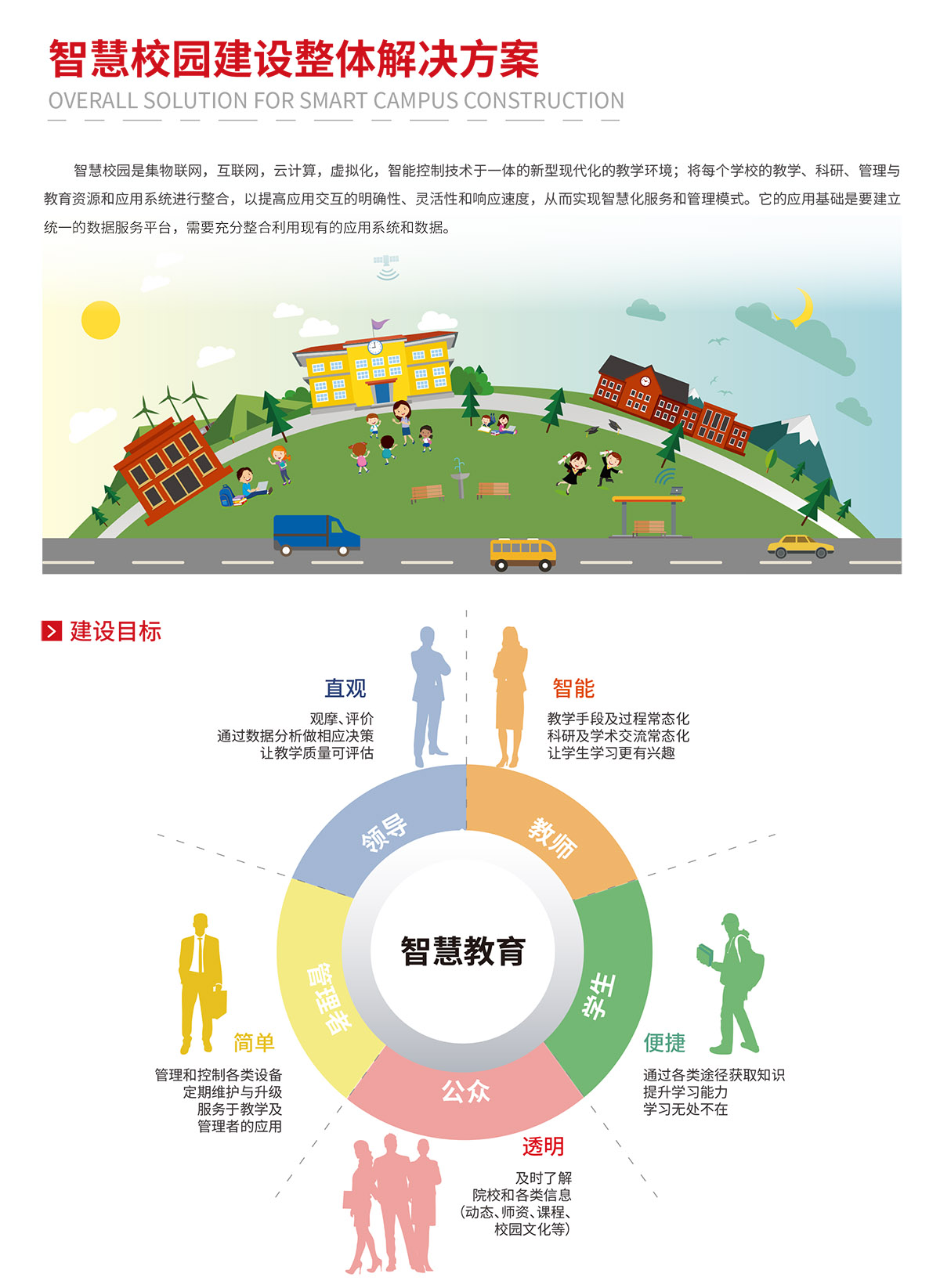 智慧校园建设整体解决计划