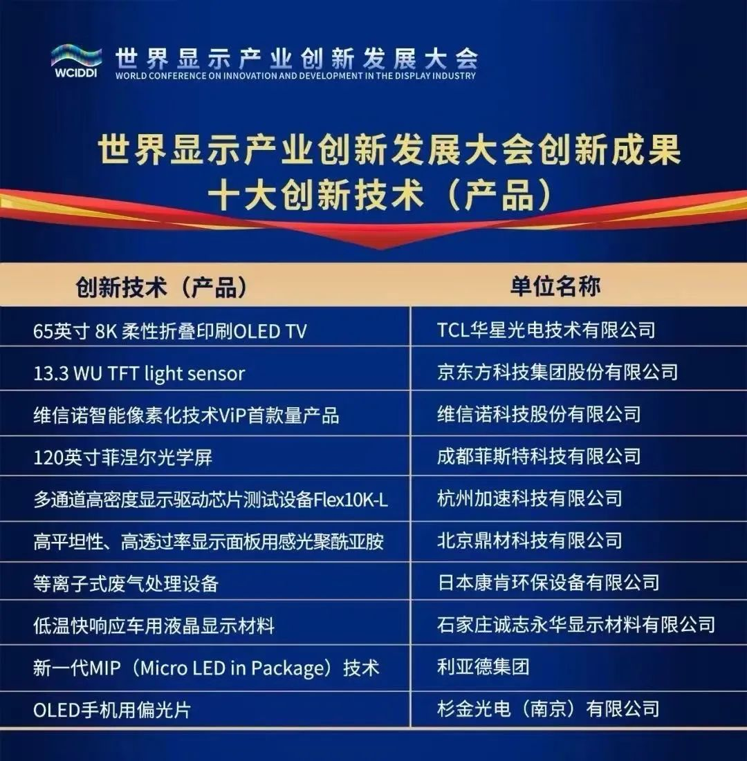 兴发娱乐“高阶MIP”上榜工业“十大立异手艺”