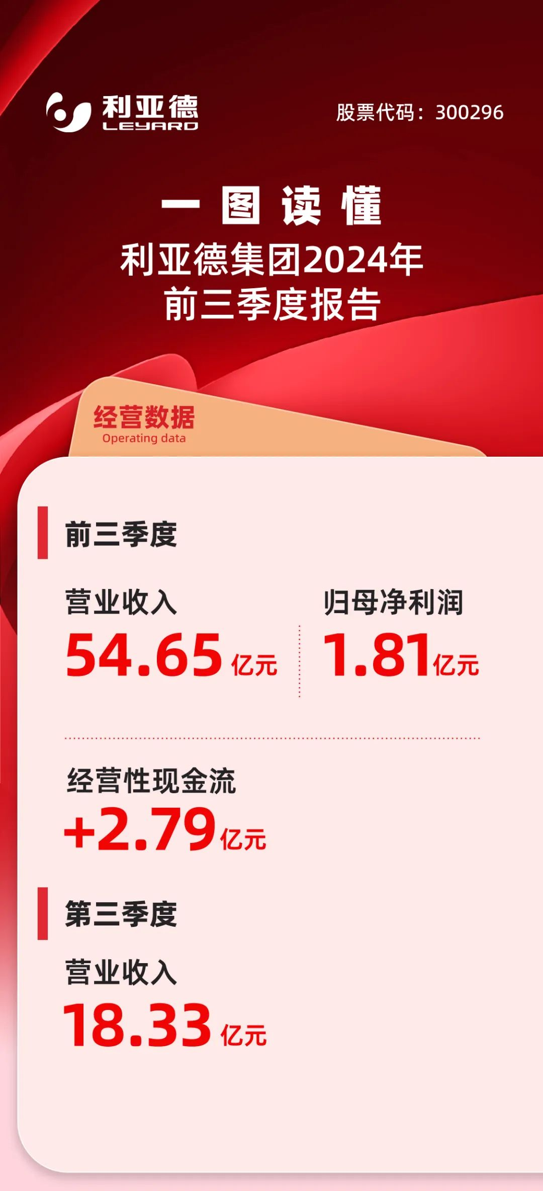 一图读懂兴发娱乐2024年前三季度报告