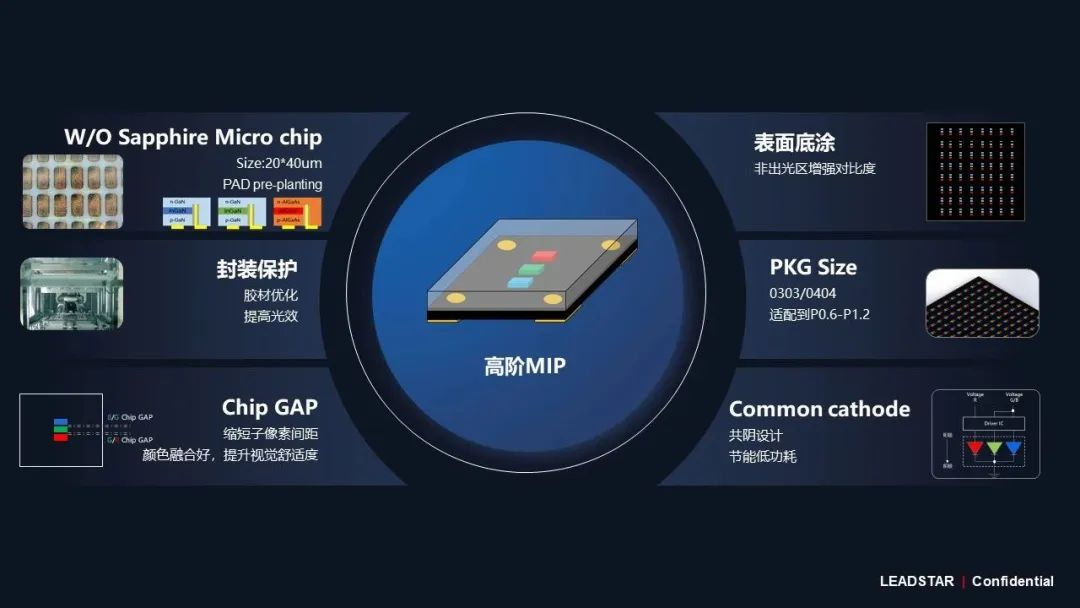 兴发娱乐领航高阶MIP手艺刷新 开启Micro LED显示新时代