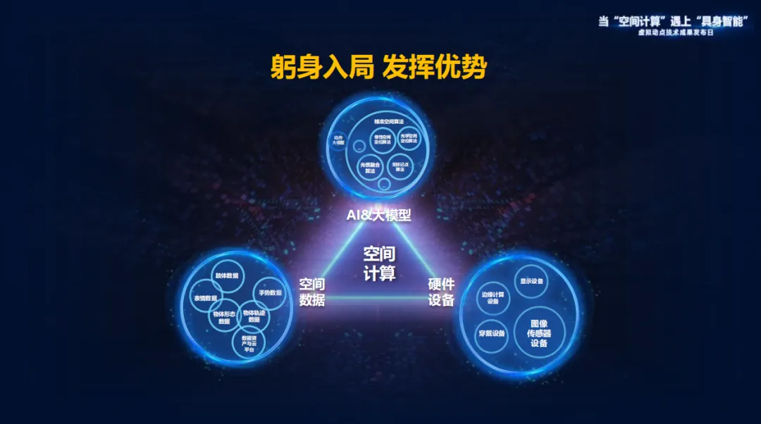 躬身入局具身智能丨兴发娱乐·虚拟动点用空间盘算补齐机械人能力拼图