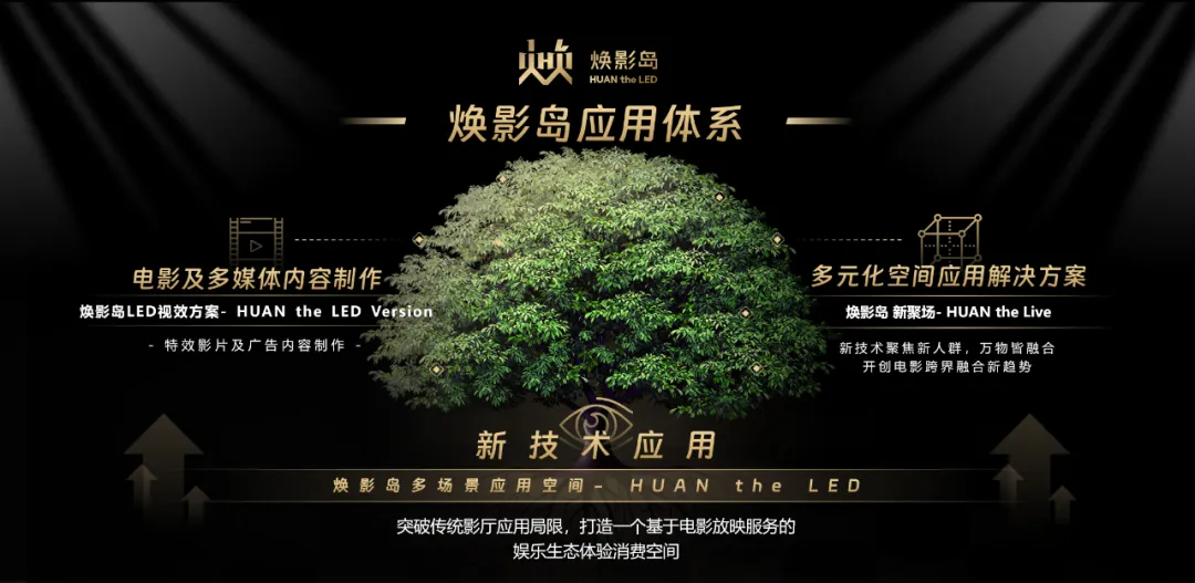 “上游内容制作+下游场景体验” 兴发娱乐推动影戏工业加速升级