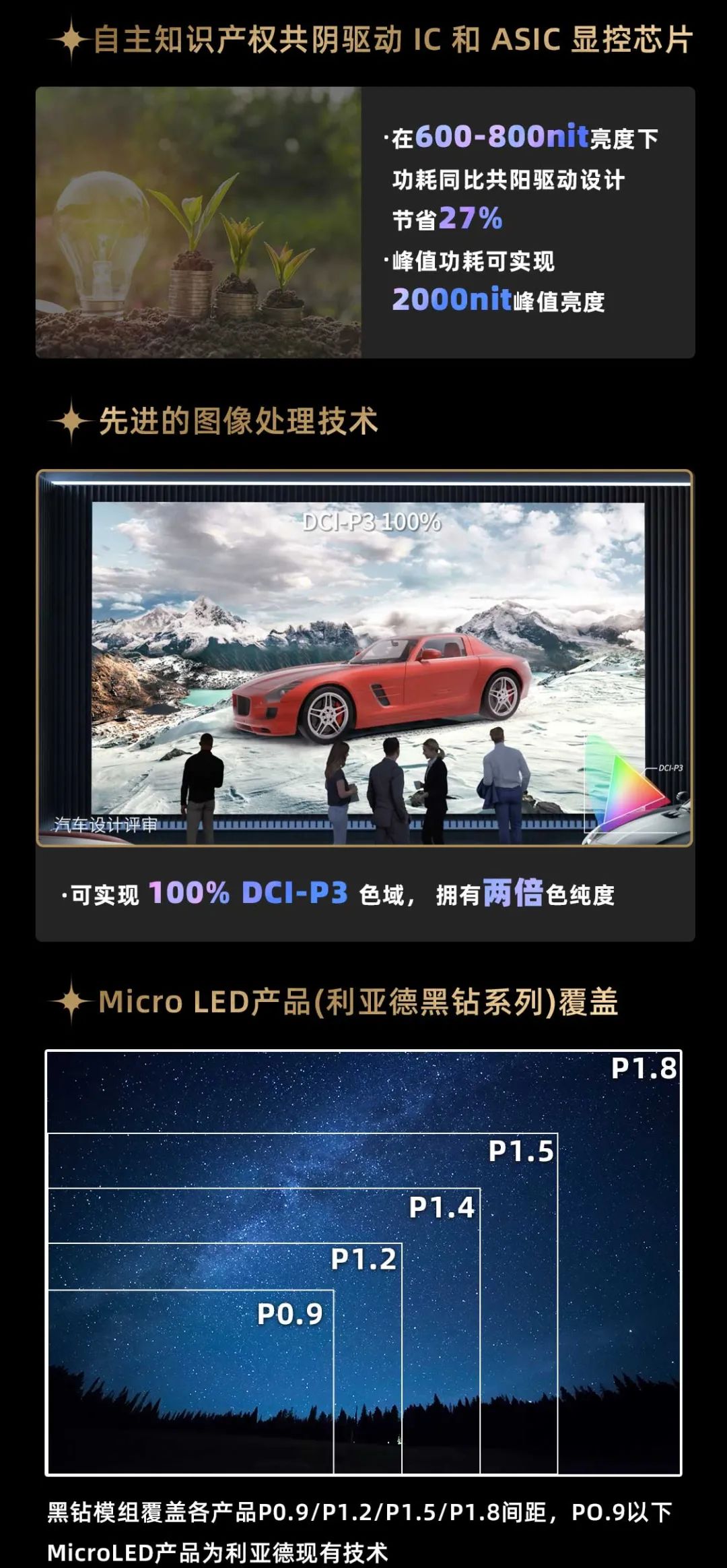 兴发娱乐面向全球宣布第二代Micro LED显示手艺——兴发娱乐黑钻（Diamond）系列