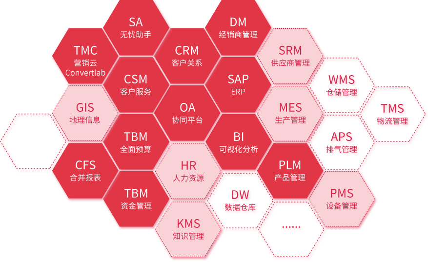 数字化治理立异