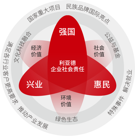 兴发娱乐坚持以科技实力践行“强国、兴业、惠民”的社会责任